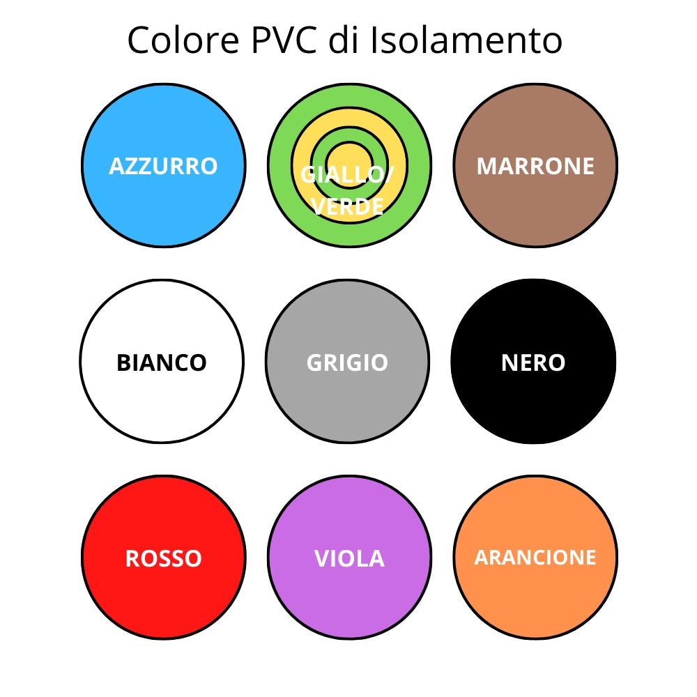 Cavo elettrico cordina unifilare fs17 sezione 10mmq giallo verde 100 metri