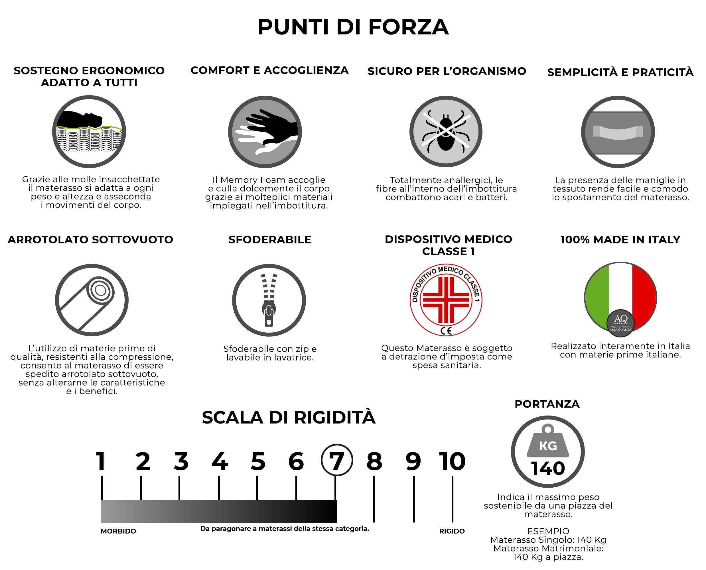 Materasso Memory e Molle Matrimoniale 160x190 cm H26 Dispositivo Medico 1 Dormidea Eternity
