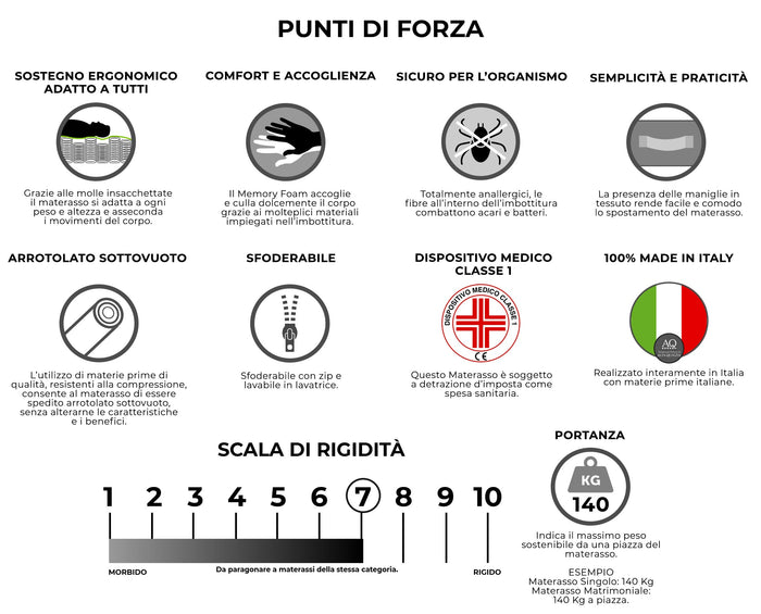 Materasso Memory e Molle Singolo 80x200 cm H26 Dispositivo Medico 1 Dormidea Eternity