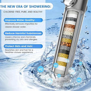 Douchekop con filtro, 15-laag alta pressione doccia manuale, tubo da 1,5 metro, 3 modalità di spruzzo, douchekop a risparmio d'acqua con descalcificazione.