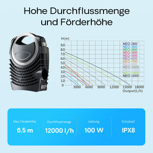 Pompa da laghetto NEO-12000 SuperECO 12000l/h 100W, per circolazione e filtrazione acqua