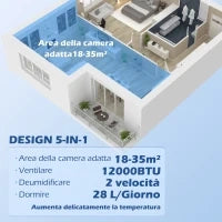 Condizionatore Portatile 1250W con 5 Modalità e Timer 24h, 35.5x35x70 cm, Bianco