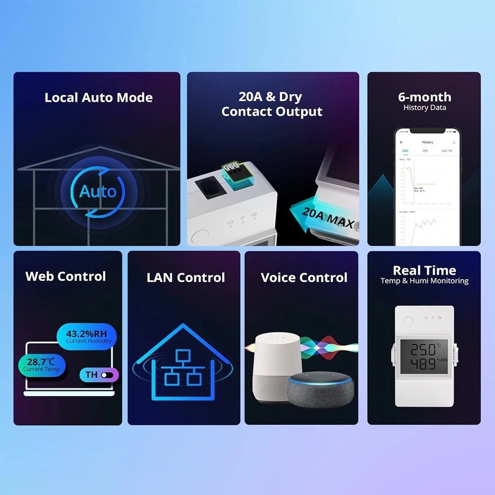 Trade Shop - Interruttore Wifi Intelligente Th Elite 20a Per Temperatura Umidità Sonoff Thr320d -