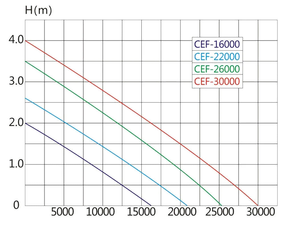 Pompa per acqua da laghetto ad alta efficienza da 22000 l/h e 95 watt per filtraggio di corsi d'acqua acquari ecologici e piccoli laghetti  16_0002096