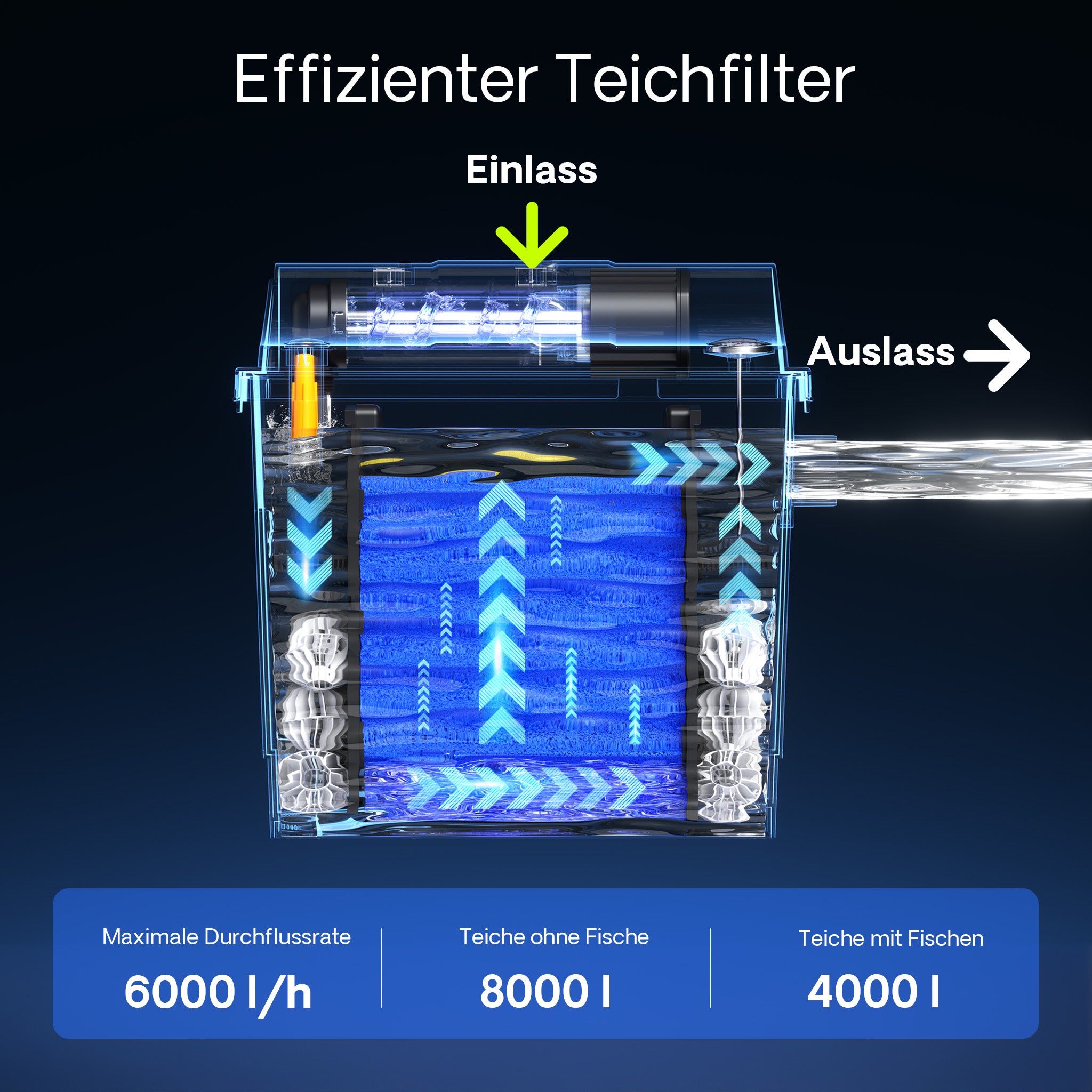 Filtro biologico per laghetto CBF-200T con chiarificatore UVC 9 W e pompa 2.300 l/h da 35 W