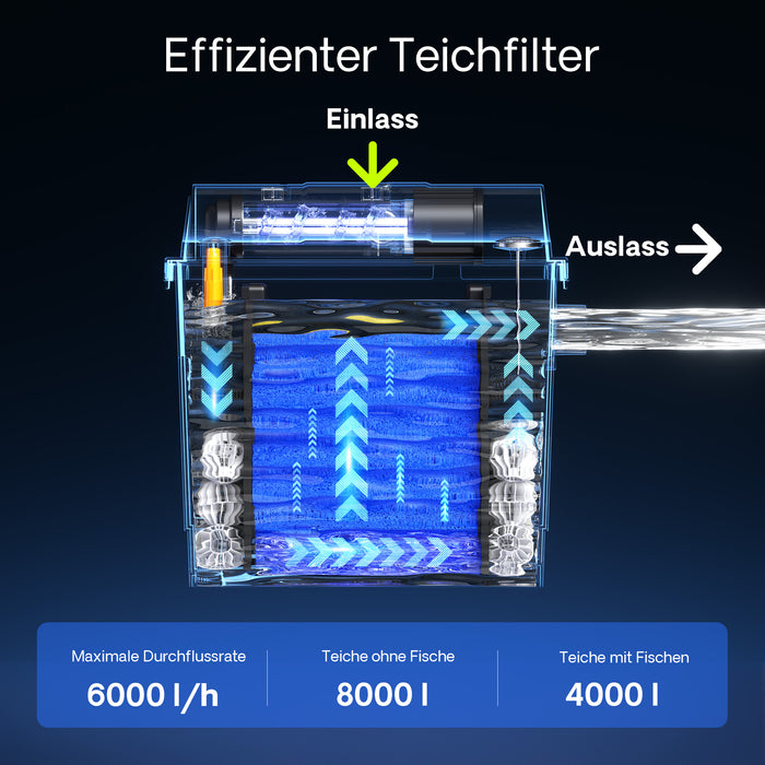 Filtro biologico per laghetto CBF-200T con chiarificatore UVC 9 W e pompa 2.300 l/h da 35 W