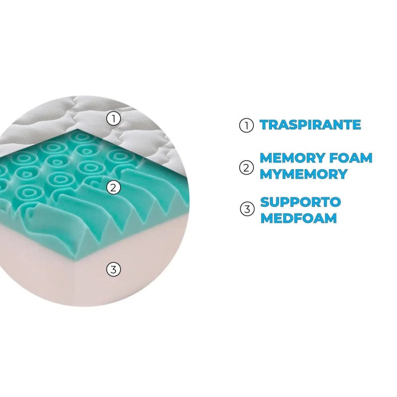 Antoinette materasso 21cm in memory foam MyMemory - 160x200