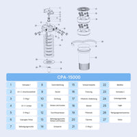 CPA-15000 Filtro a pressione per laghetto con UVC da 18 W Per laghetti fino a 30000 litri