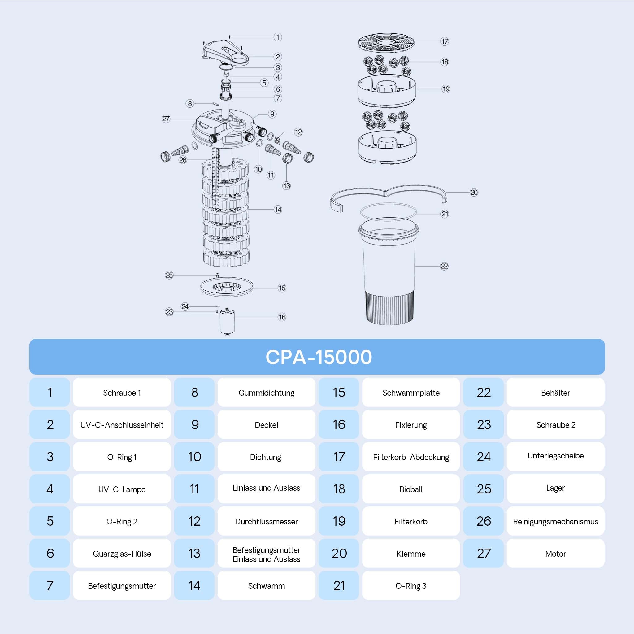 CPA-15000 Filtro a pressione per laghetto con UVC da 18 W Per laghetti fino a 30000 litri
