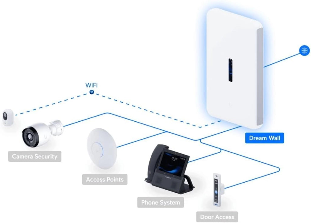 Wall-mountable UniFi OS Console with a