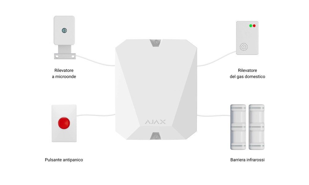 AJ-MULTITRANSMITTER Modulo trasmettitore wireless 868MHz utile per integrare sistemi di allarme filari di terze parti colore bianco