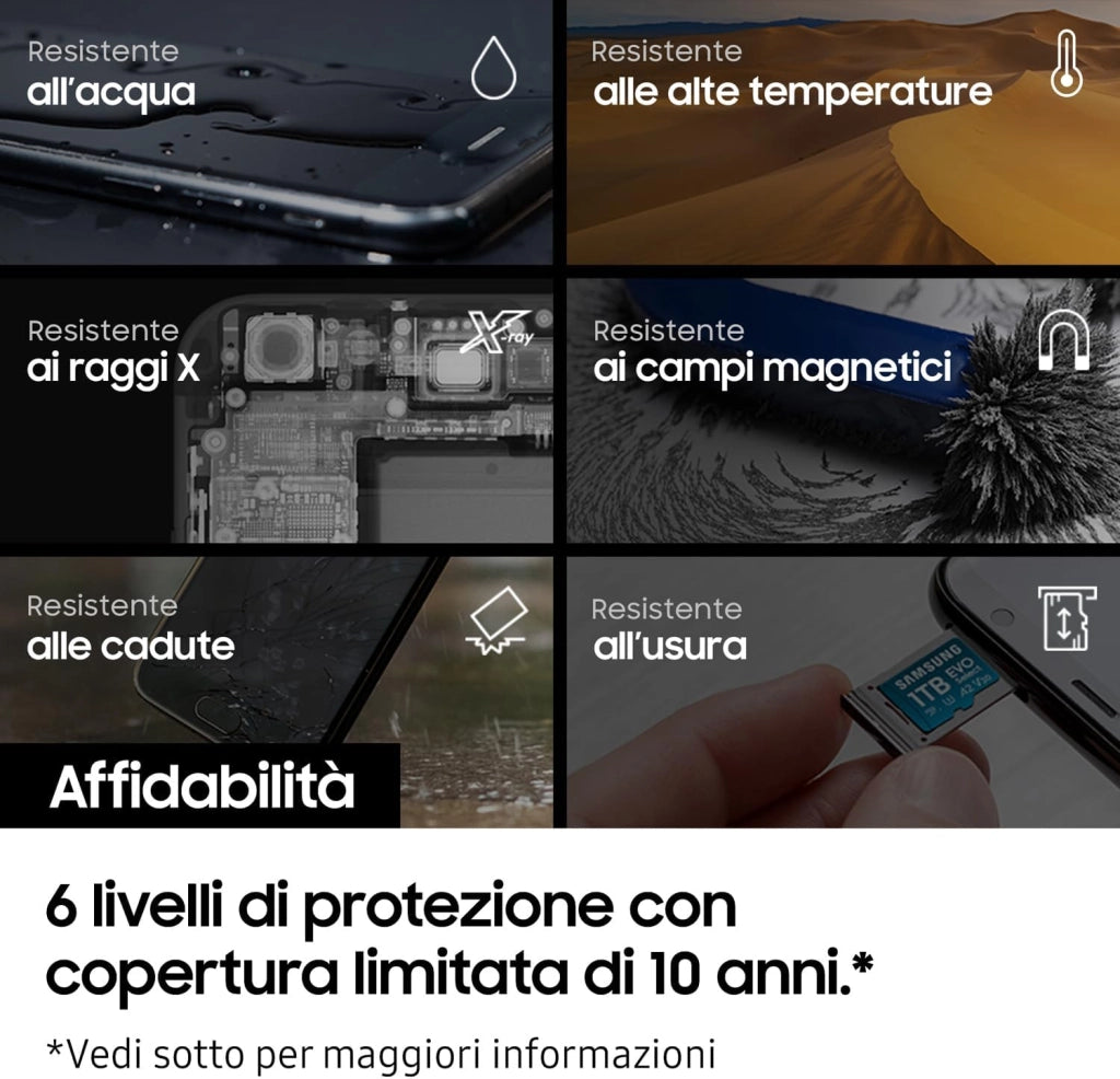 Samsung Memorie EVO Select Scheda MicroSD da 512GB, UHS-I U3, fino a 160 MB/s, compatibile con Smartphone, Tablet, Console Gaming, GoPro