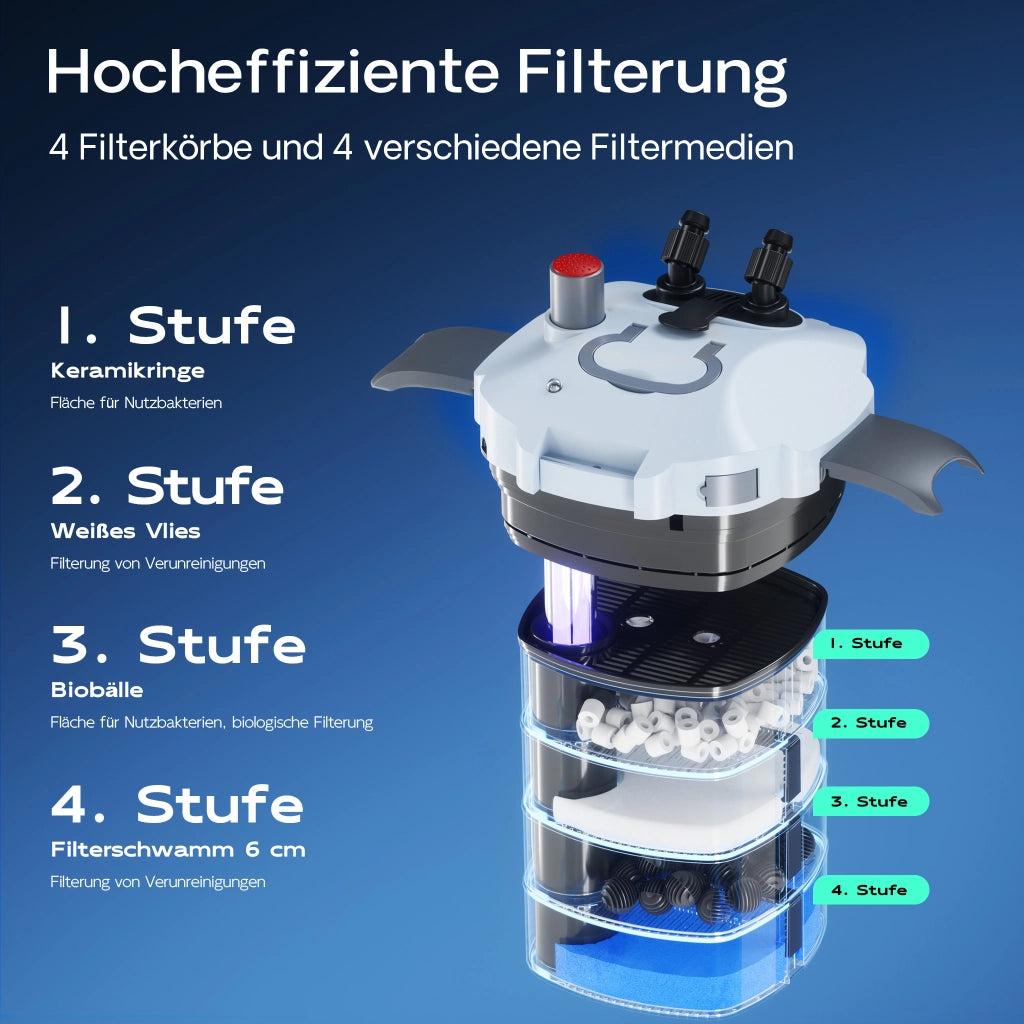 HW-404B Filtro esterno per acquari con pompa 2.000 l/h e chiarificatore UVC 9 W, filtro a 4 stadi con mezzi e spugne filtranti inclusi