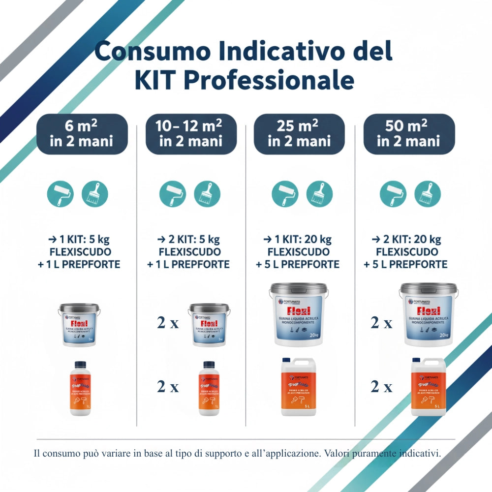 Soluzione professionale impermeabilizzante prepforte + flexiscudo per protezione superfici *** formato 20 kg + 5 l (s...