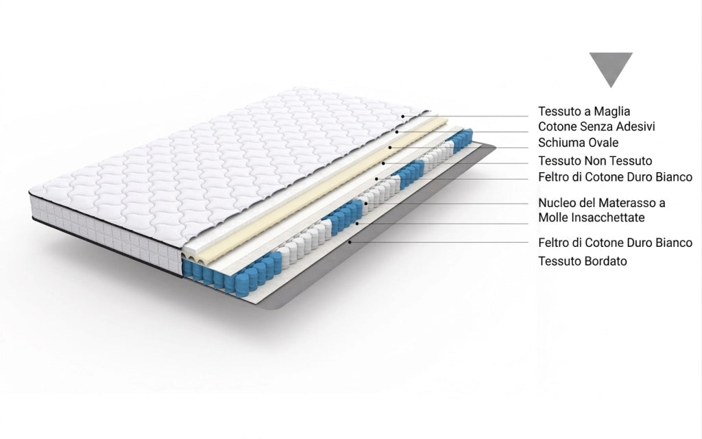 Materasso a molle 90x200 singolo rigidità H3 ergonomico bianco