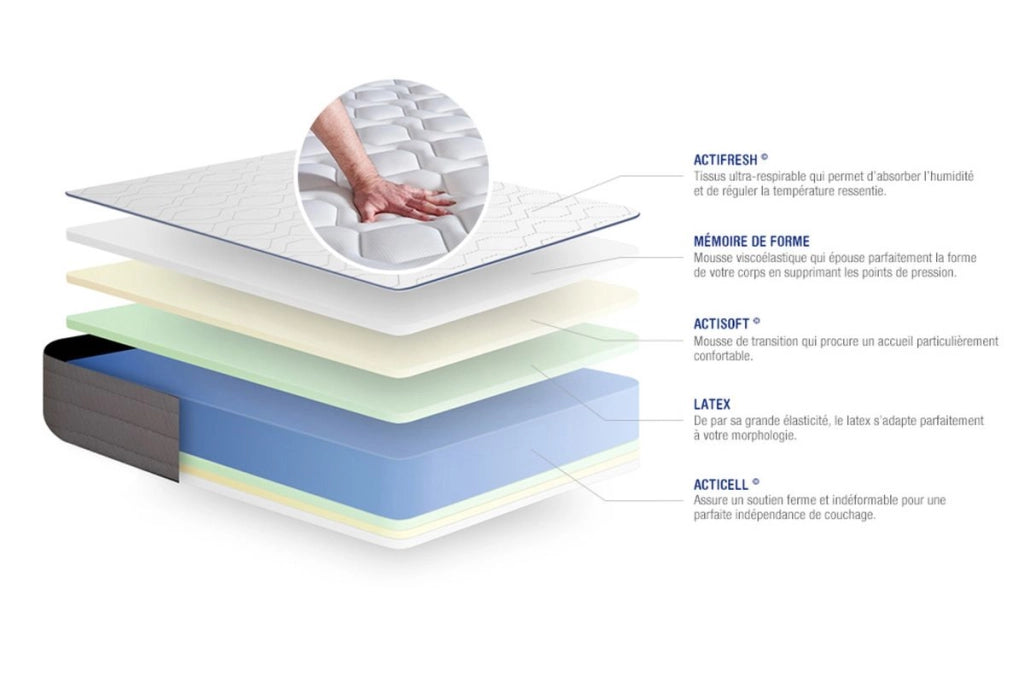 Materasso matrimoniale Actilatex form 180x210cm - Spessore : 22cm - Lattice e memory foam - Rigido