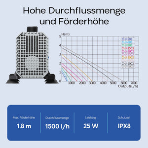CHJ-1503 ECO Pompa da fontana con spugna filtrante 1500l/h 25 W Laghetto Stagno