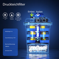 CPF-250 Filtro a pressione per laghetto con UVC da 11 W max 10.000 litri