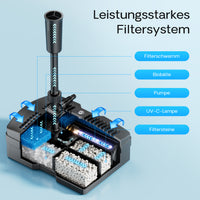 CUF-5000 3in1 Filtro laghetti pompa fontana 2000l 42W e chiarificatore UV 9W