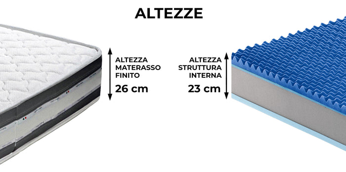 Materasso Memory e Molle Singolo 90x200 cm H26 Dispositivo Medico 1 Dormidea Prestige