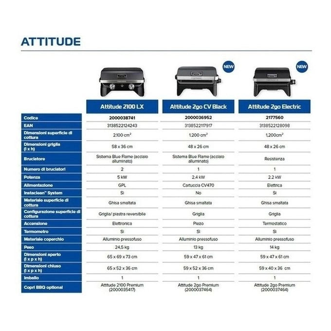 Campingaz Attitude 2GO Electric Barbecue Da tavolo Elettrico Nero