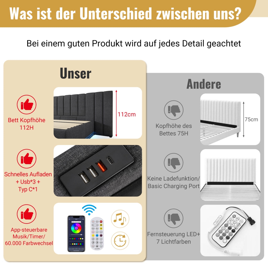 LETTO Contenitore 180x200 cm Grigio in lino con LED e ricarica USB-C