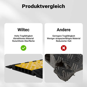 Canalina passacavi carrabile, 930x540x55mm, 5 canali, max 30 t, Pedana copricavo