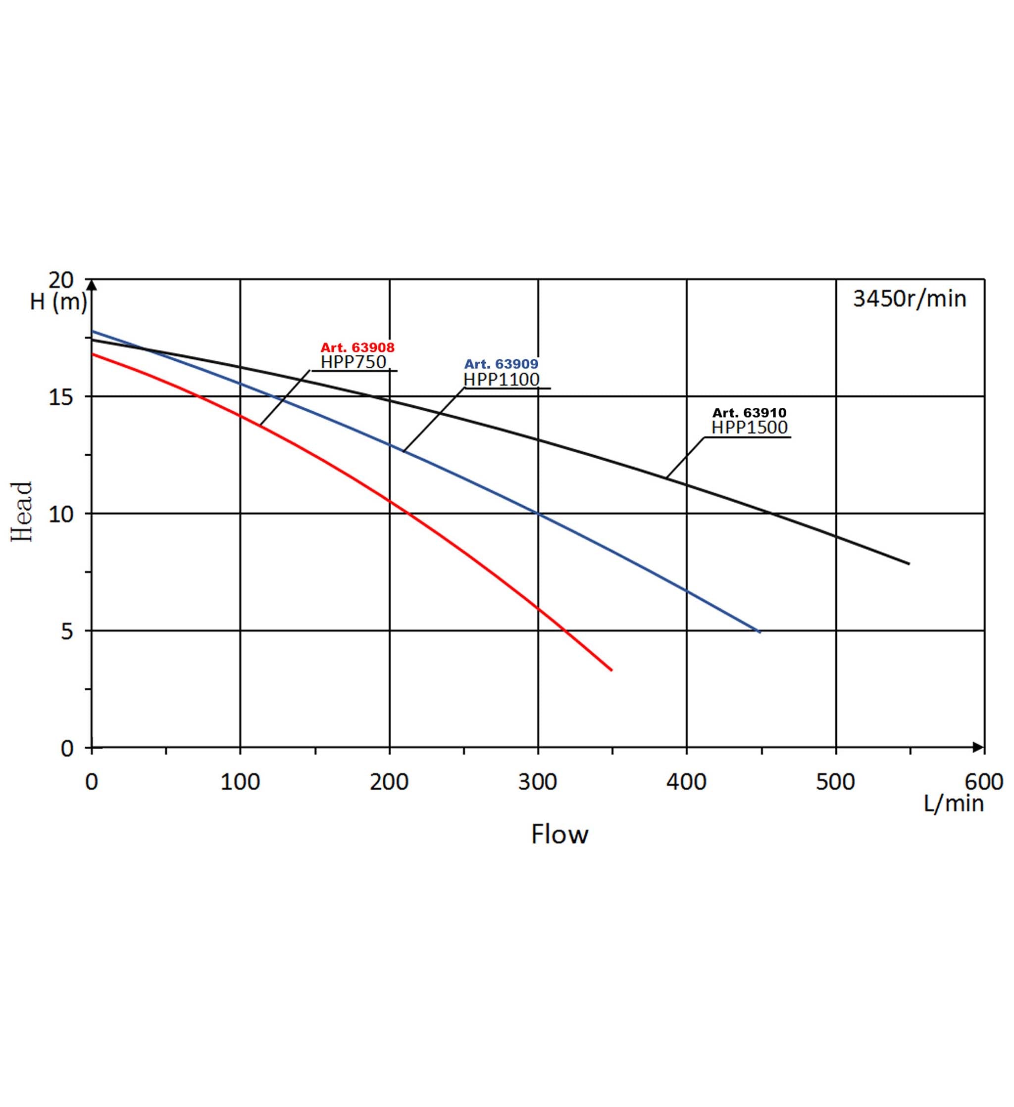 Pompa piscina per ricircolo con velocità regolabile 1100W 27000l/h 18m Pompa di circolazione