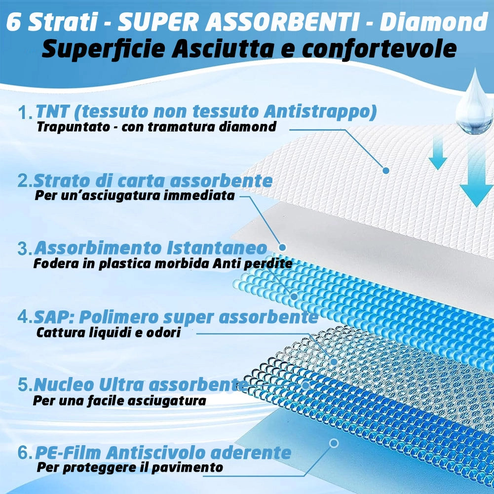 120 x Traversine per Cani tappetini igienici con adesivi Super assorbenti 60x90 cm