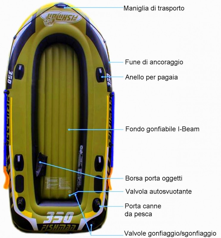Gommone Tender Gonfiabile 305x136cm Jilong Fishman 350 con Remi e Pompa