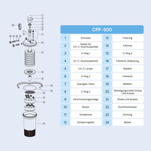 CPF-500 Filtro a pressione con UVC 18 W e chiarificatore per laghetti fino a 30.000l d’acqua