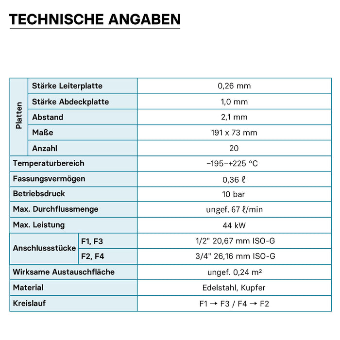 Scambiatore a piastre saldobrasate in acciaio inox, 20 piastre, max 44 kw