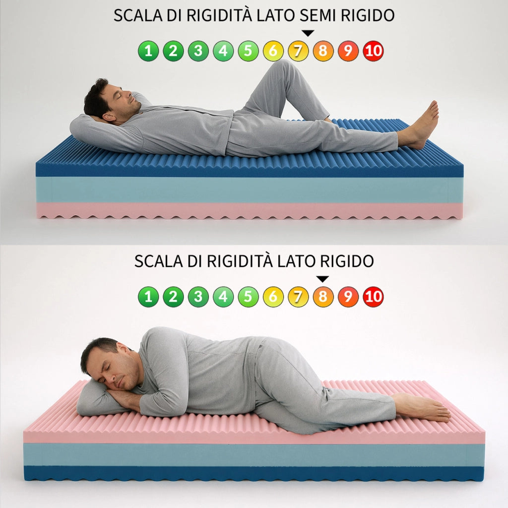 Materasso a molla singolo rigido 90X200 Cm ortopedico, capovolgibile lato rigido/semirigido Massaggiante H21cm, contro il mal di schiena, tessuto anallergico - MOD. MASSAGE.21