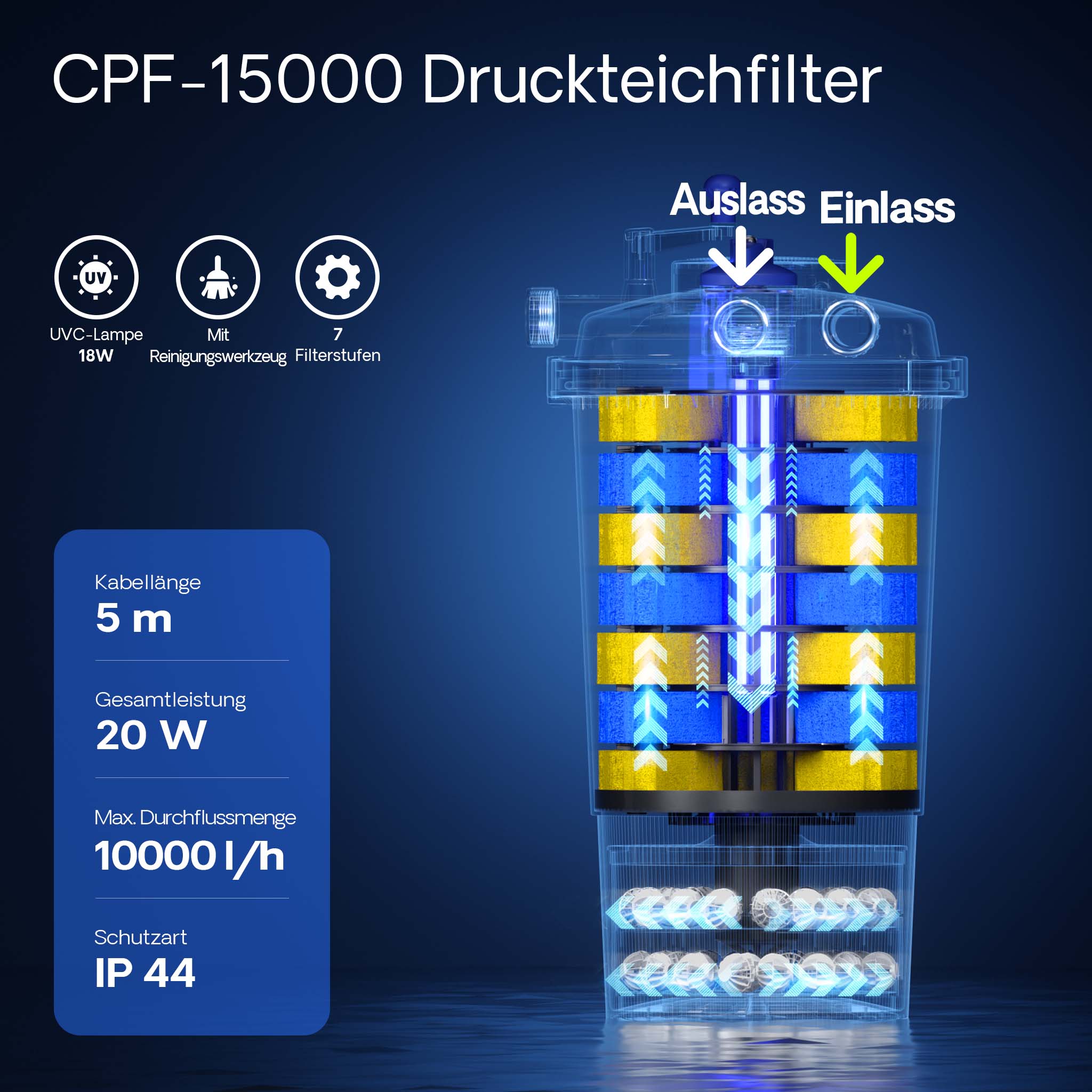 Set per laghetti XXL Filtro a pressione 30000l Chiarificatore UVC 11W Pompa 70 W