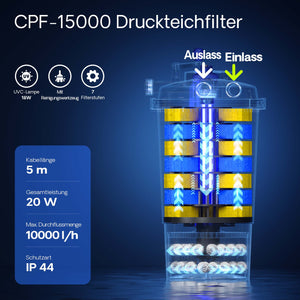 Set per laghetti XXL Filtro a pressione 30000l Chiarificatore UVC 11W Pompa 70 W