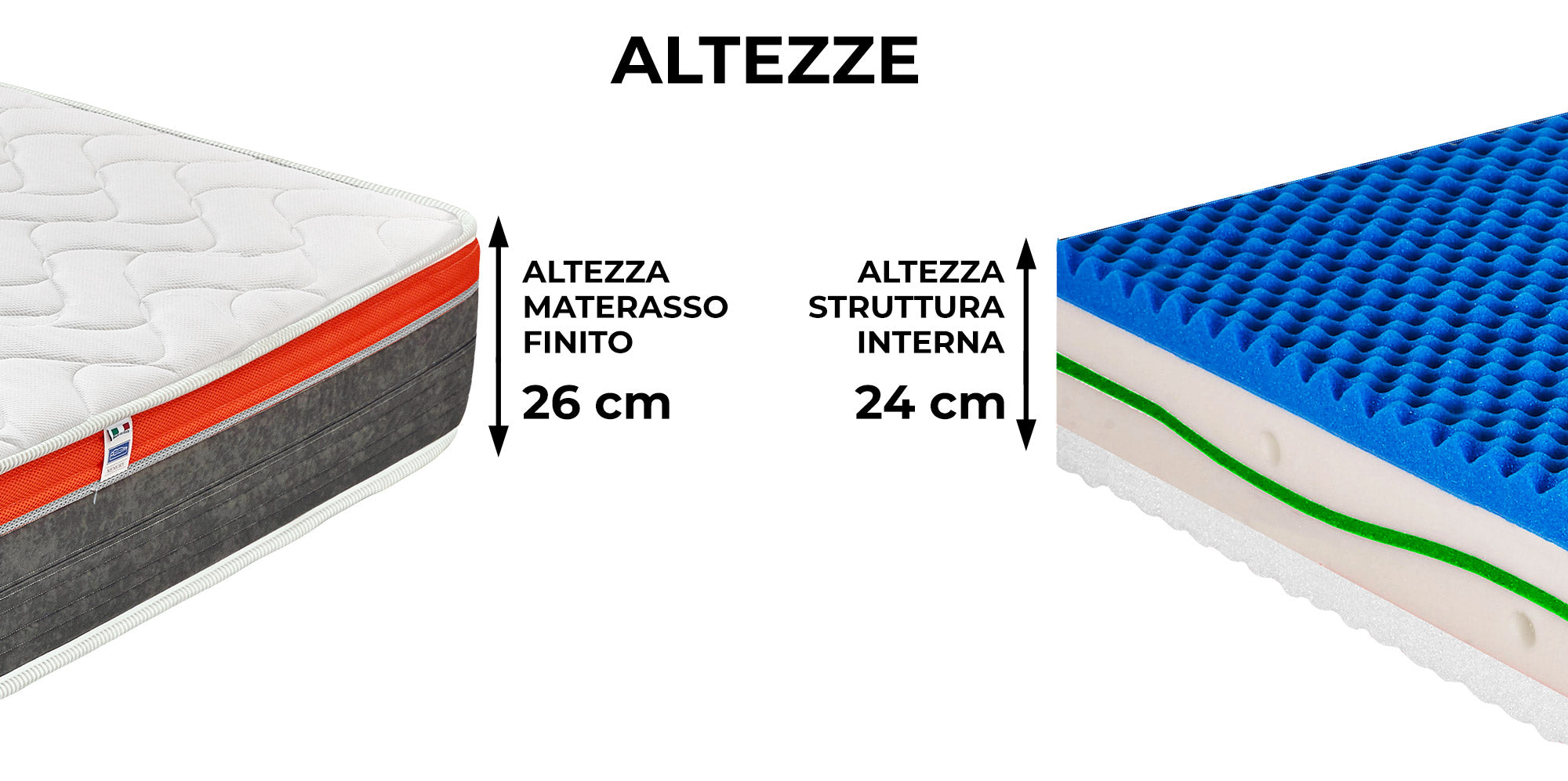 Materasso Memory Singolo 80x200 cm H26 Dispositivo Medico 1 Dormidea Infinity