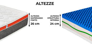 Materasso Memory Singolo 80x200 cm H26 Dispositivo Medico 1 Dormidea Infinity