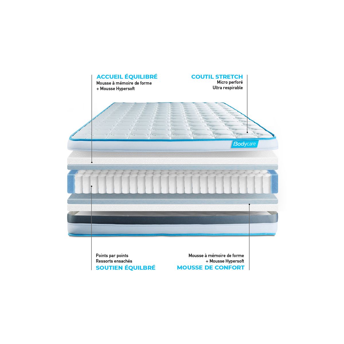 Pacchetto letto completo - Materasso 140x190cm + Box spring con doghe (kit) + 2 cuscini + Piumino - BodyFlex