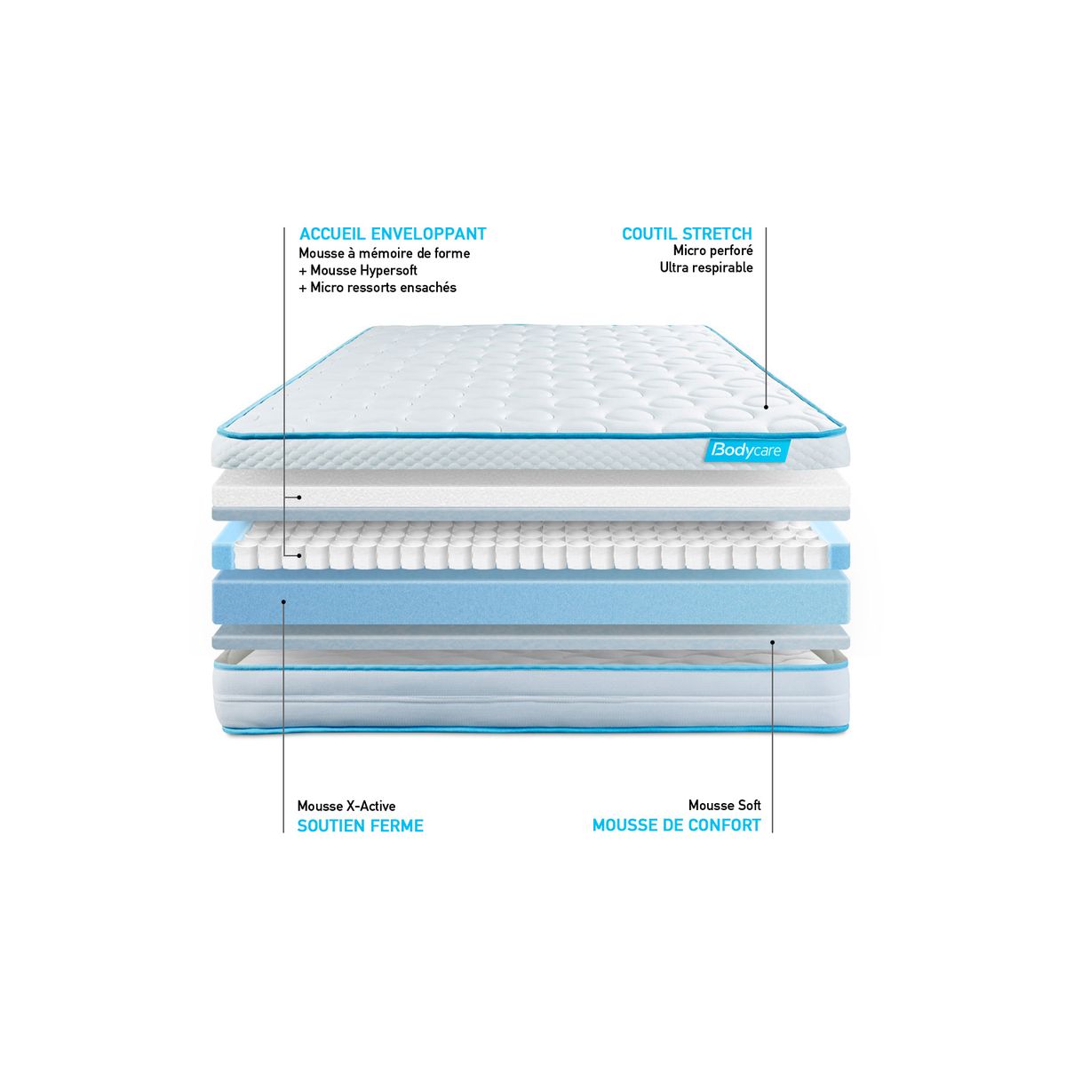 Pacchetto letto completo - Materasso 140x190cm + Box spring con doghe (kit) + 2 cuscini + Piumino - BodyMax