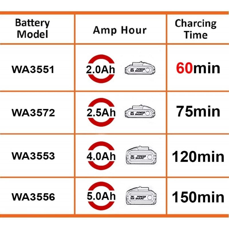 Caricabatterie universale WA3880 PowerShare per batterie 20V ricarica utensili elettrici - Worx