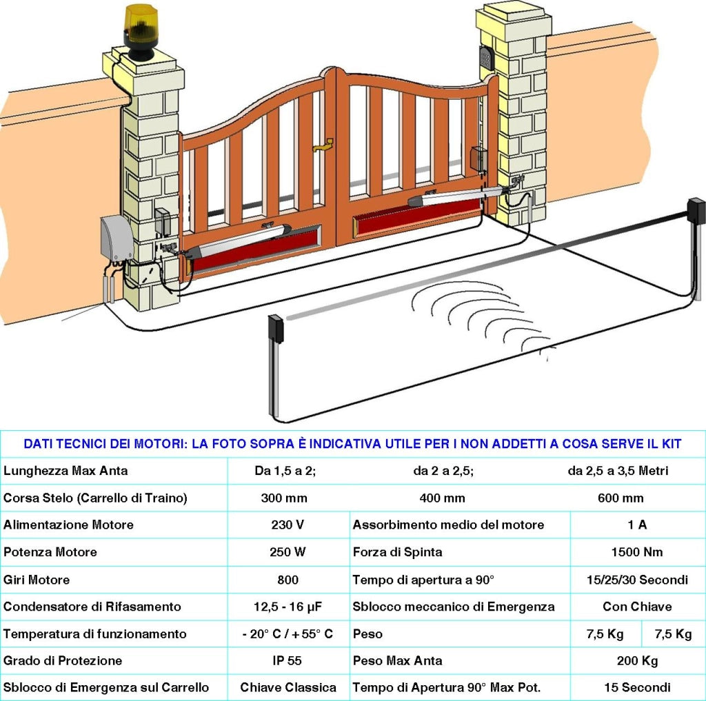 Cancello Elettrico 4 Metri 2 Ante Kit Motori 230 V Stelo Retrattile Autobloccante Corsa 300 MM Radiocomando Fotocellule Faro Chiave Cartello Monitore Centrale Luce di Cortesia Condominiale o Pedonale