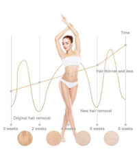 Depilatore Luce Pulsata Professionale Flash Indolore Laser Viso Corpo Vgr V-716         