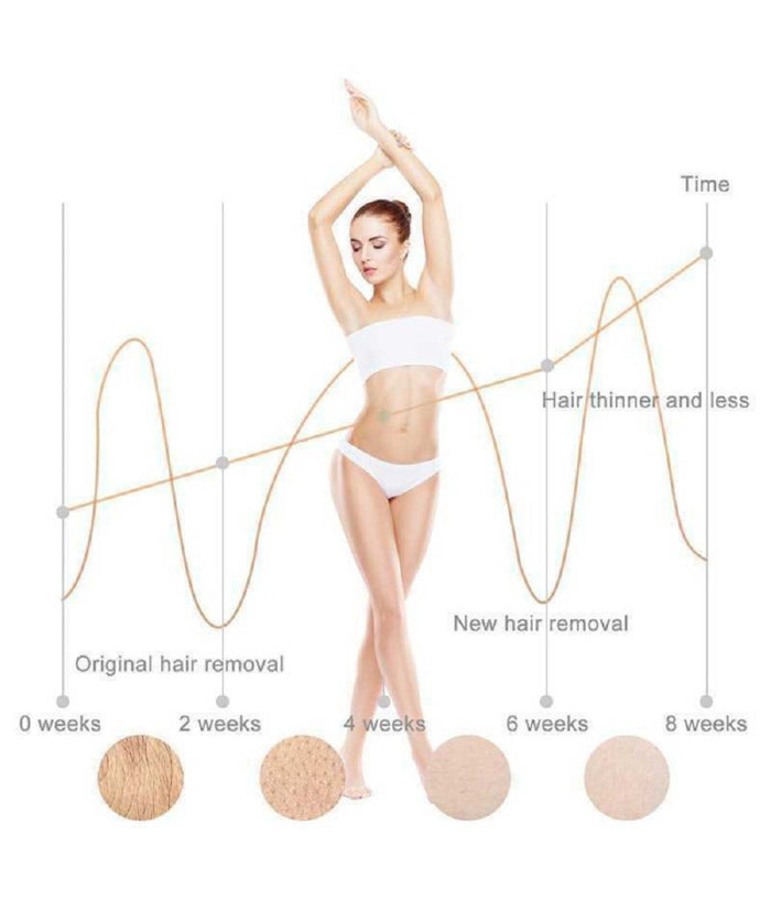 Depilatore Luce Pulsata Professionale Flash Indolore Laser Viso Corpo Vgr V-716         