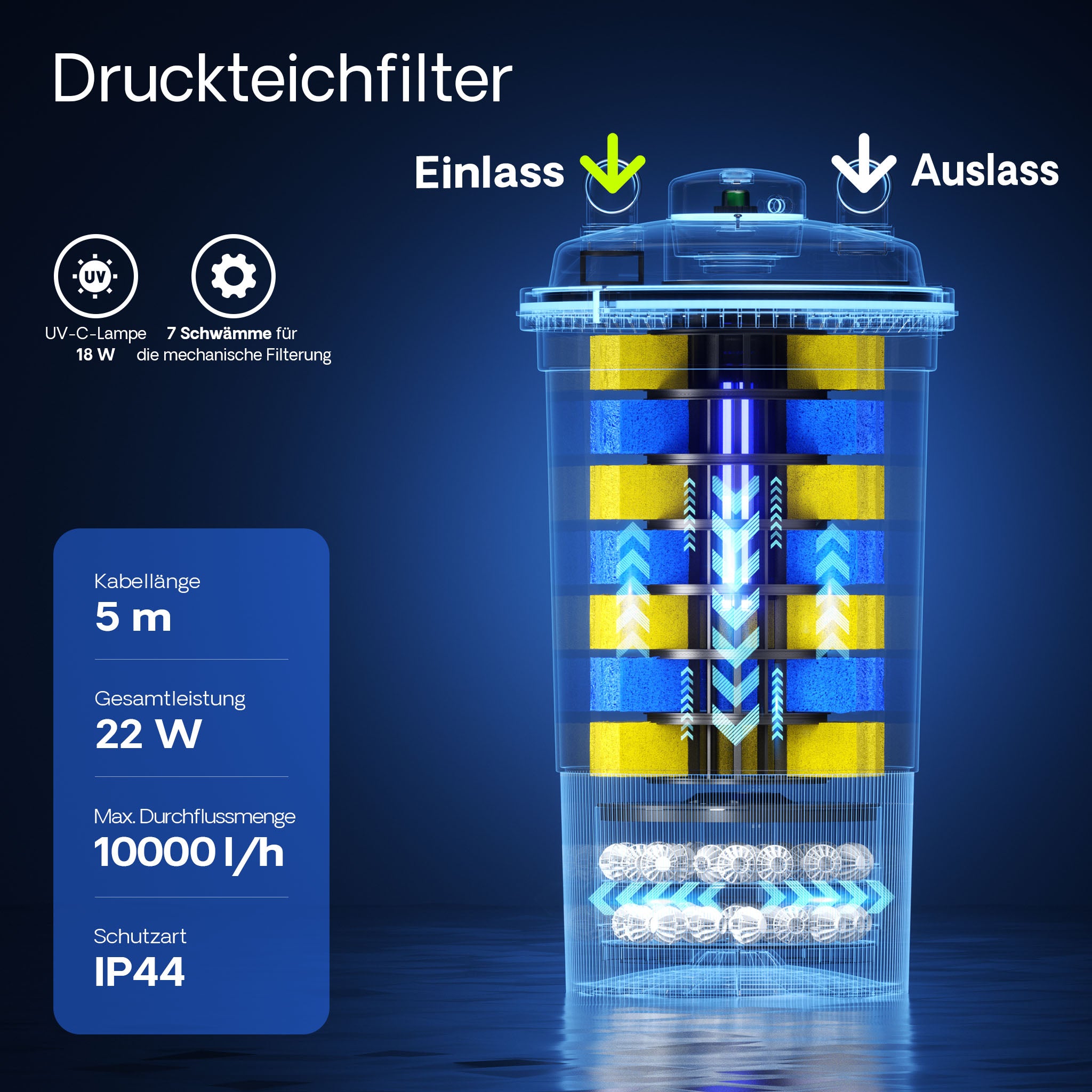 CPF-500 Filtro a pressione con UVC 18 W e chiarificatore per laghetti fino a 30.000l d’acqua