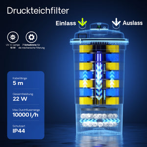 CPF-500 Filtro a pressione con UVC 18 W e chiarificatore per laghetti fino a 30.000l d’acqua