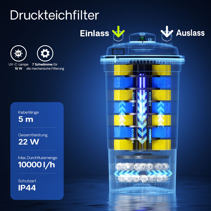 CPF-500 Filtro a pressione con UVC 18 W e chiarificatore per laghetti fino a 30.000l d’acqua