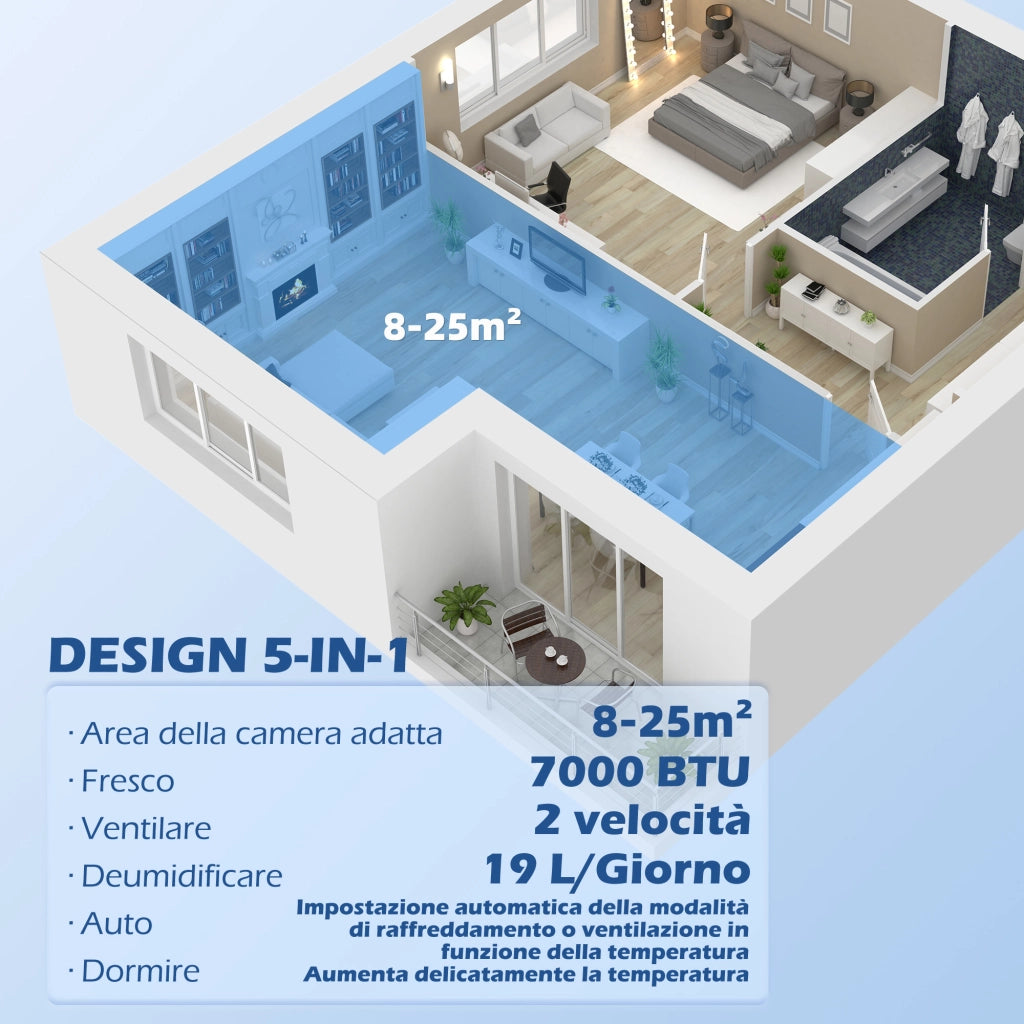 Condizionatore Portatile 750W con 5 Modalit¨¤ e 2 Velocit¨¤, in Plastica e Acciaio, 33x28x70.4 cm, Bianco