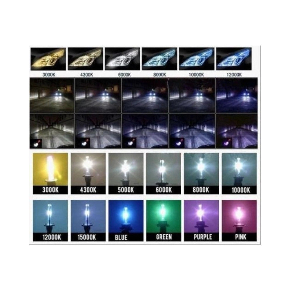 Trade Shop - Kit Xenon Rollinger 6000k 55w H7 Hid Fari Luce Alta Luminosita Auto Centralina -