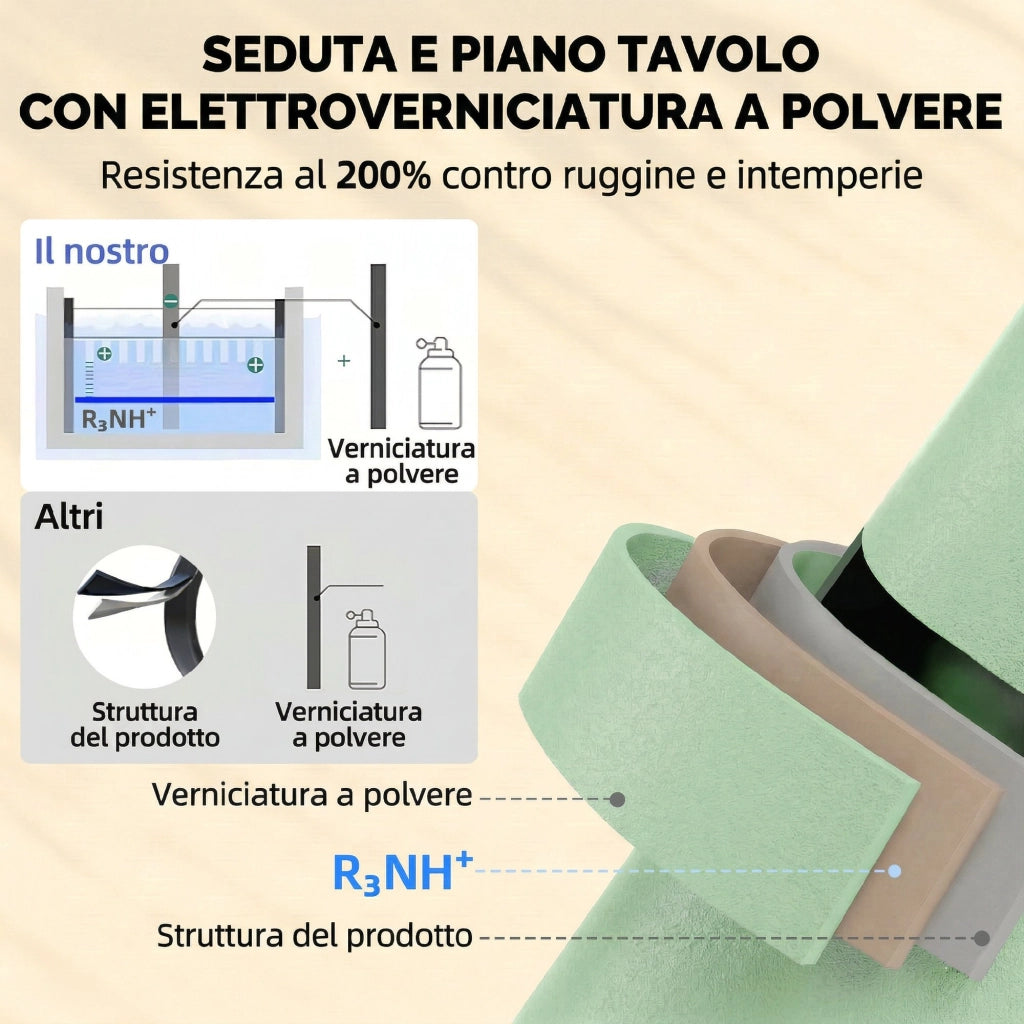 Set Giardino 4 Pezzi ¨C Divano Esterno in Metallo con Doghe ¨C Zephmum ¨C Verde