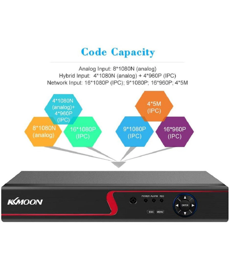 Dvr 8 Canali 1080p Ibrido Ahd/onvif Ip/analogico/tvi/cvi/dvr Videosorveglianza         